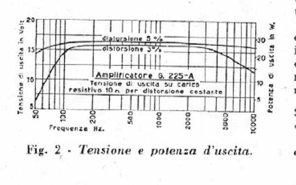 /edu-geloso-g225a-cinema-pa-restoration/geloso-02.jpg