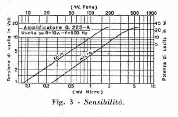 /edu-geloso-g225a-cinema-pa-restoration/geloso-03.jpg