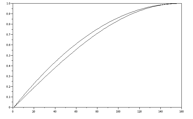 /edu-theremin-dds-synthesis/q1_sine_niemitalo_approx_c0.75_upper_is_approx.gif