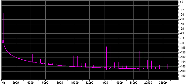 /edu-theremin-dds-synthesis/sin_128_float32_lin_interp.gif