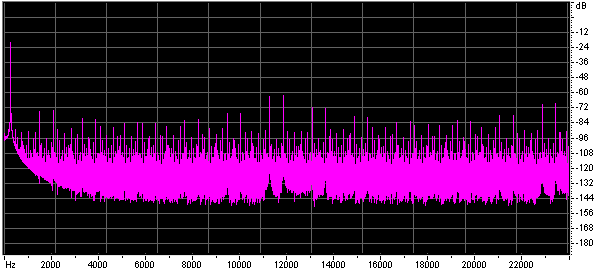 /edu-theremin-dds-synthesis/sin_128_float32_no_interp.gif