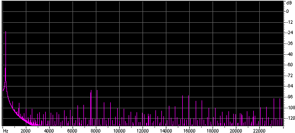 /edu-theremin-dds-synthesis/sin_2048_float32_lut_no_interp.gif