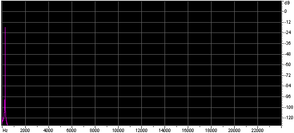 /edu-theremin-dds-synthesis/sin_64k_float32_lut_linear_interp.gif
