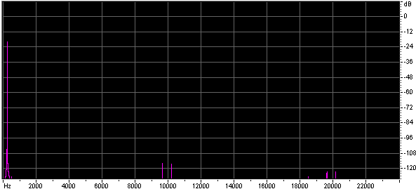 /edu-theremin-dds-synthesis/sin_64k_float32_lut_no_interp.gif