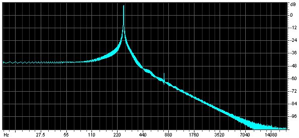 /edu-theremin-dds-synthesis/sine_niemitalo_6thorder_approx.gif