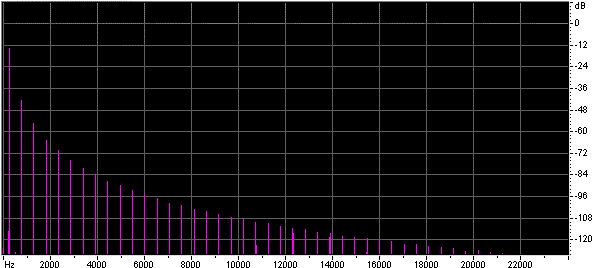 /edu-theremin-dds-synthesis/sine_niemitalo_piecewise_parabolic_approx_c0.75.gif